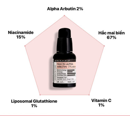 Dermafactory Niacin Alpha-Arbutin17% Serum 30ml